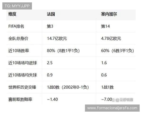 世界杯法国对阵塞内加尔比赛结果预测与双方阵容最新动态